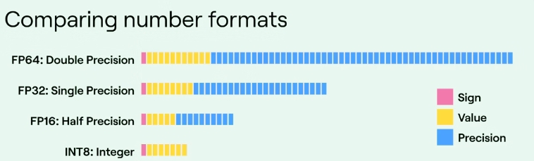 如何比較不同架構和層級的數據中心 GPU？顯卡比較指標詳解