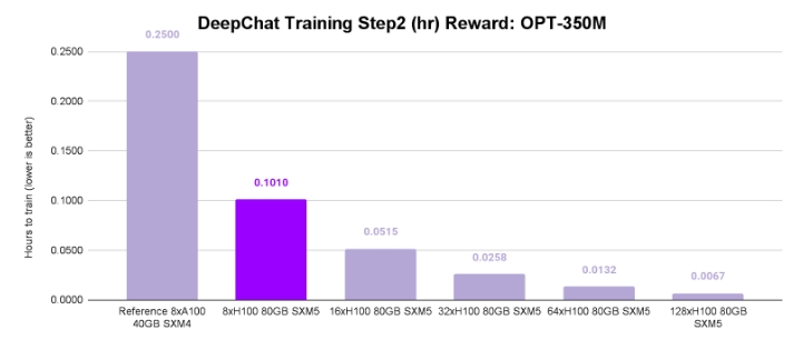 DeepChat 訓練步驟 2