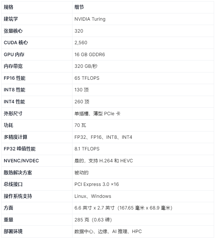 NVIDIA Tesla T4 的規格表